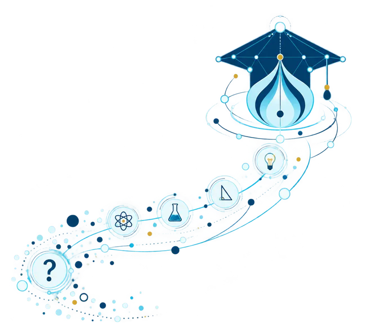 A winding path of science icons leading from a question mark up to a graduation cap.